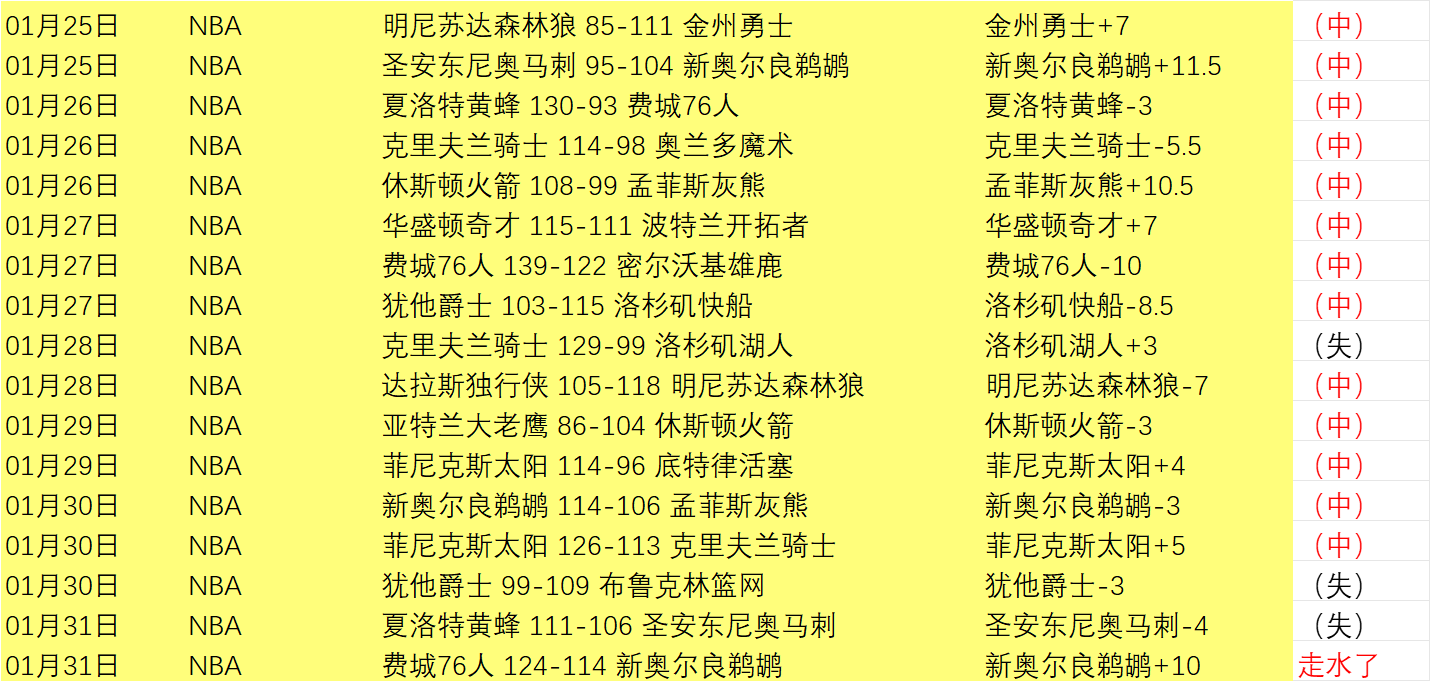 太阳与巴特,勒合作意愿,浓厚,NG娱乐娱乐官方网站,视频直播,免费试玩,NG大舞台